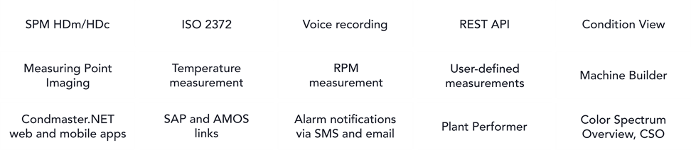 Table of Condmaster modules included in platform